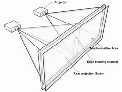 touch-screen-projections-plazma